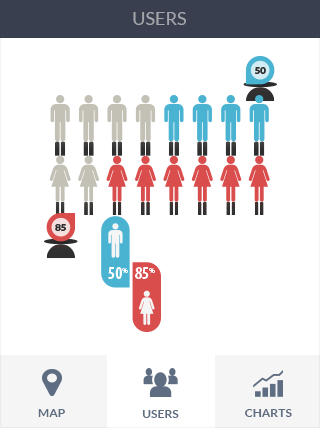 ddos压力在线测试平台软件iPad版业务监控